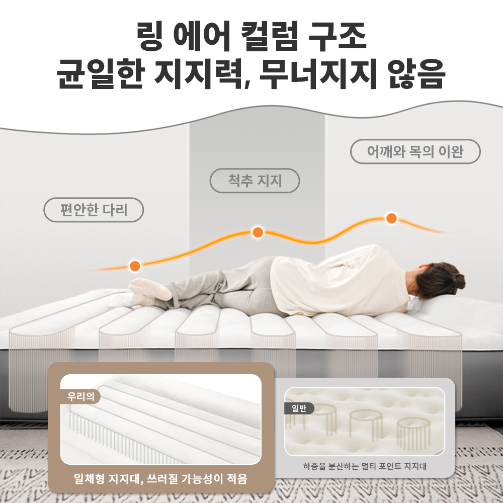 Naturehike Self Inflating Matt - Outdoor Furniture Pillows 评论和价格
